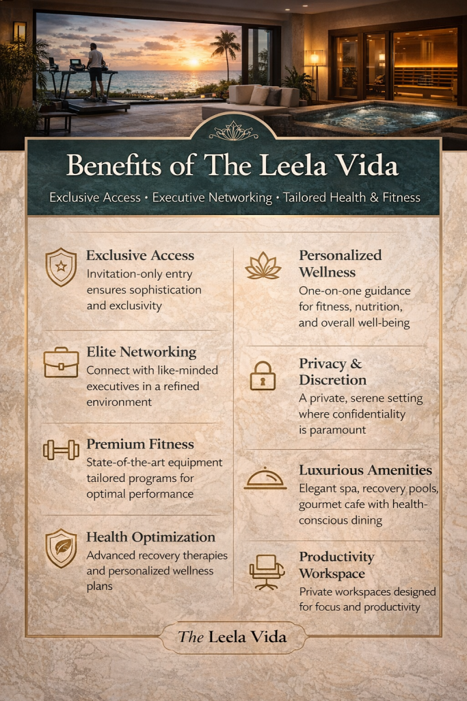 Private Wellness Center Barbados 7 Executive Benefits Chart